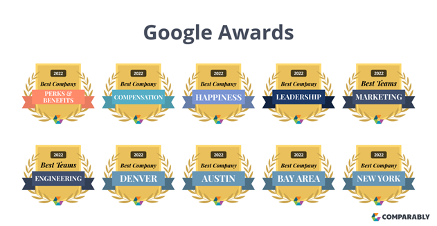 Google company rewards